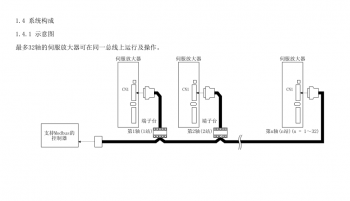 如何突破FX3U PLC只能控制3軸伺服的局限？海藍機電告訴你！