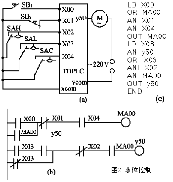 三菱PLC與單片機(jī)區(qū)別以及工作原理是？
